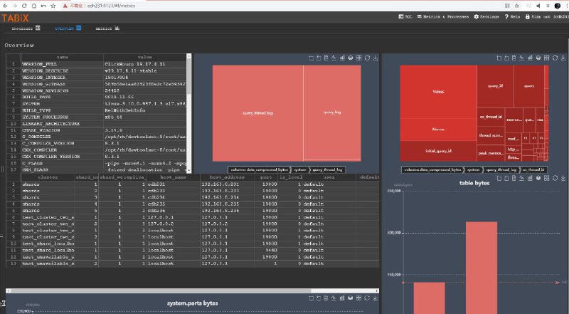 一个开源的深圳地铁大数据客流分析系统：SZT-bigdata