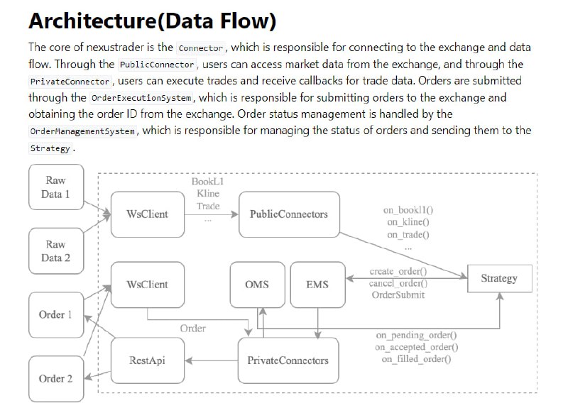 NexusTrader：专业级开源量化交易平台，为大资金管理和复杂策略开发提供高性能、可扩展、易用的量化交易解决方案