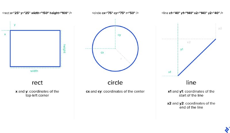 如何在CSS中处理SVG动画？