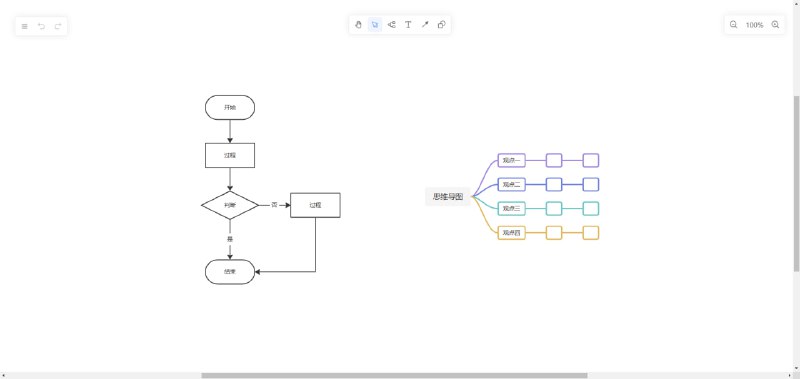 开源白板工具（SAAS），一体化白板，包含思维导图、流程图等