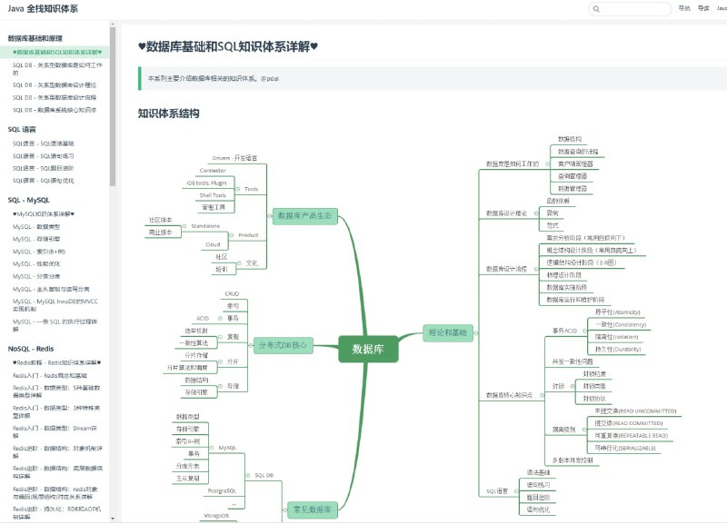 Java 全栈知识体系 #java包含: Java 基础, Java 部分源码, JVM, Spring, Spring Boot, Spring Cloud, 数据库原理, MySQL, ElasticSearch, MongoDB, Docker, k8s, CI&CD, Linux, DevOps, 分布式, 中间件, 开发工具, Git, IDE, 源码阅读，读书笔记, 开源项目...Java 全栈知识体系 #java包含: Java 基础, Java 部分源码, JVM, Spring, Spring Boot, Spring Cloud, 数据库原理, MySQL, ElasticSearch, MongoDB, Docker, k8s, CI&CD, Linux, DevOps, 分布式, 中间件, 开发工具, Git, IDE, 源码阅读，读书笔记, 开源项目...