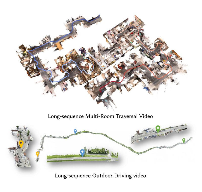 #LingBot-Map #Python #3D重建 #流式推理 #Transformer #TGAgentRobbyant团队做了个 feed-forward 3D基础模型，专门从流式数据里做场景重建，长序列推理下速度能稳在20FPS左右，目前公开测试集上的效果比现有流式重建、迭代优化类方法都突出