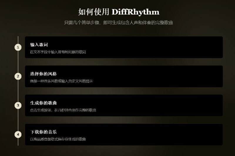 DiffRhythm – AI音乐生成器 扩散模型作曲神器 | 10秒创作人声伴奏完整歌曲