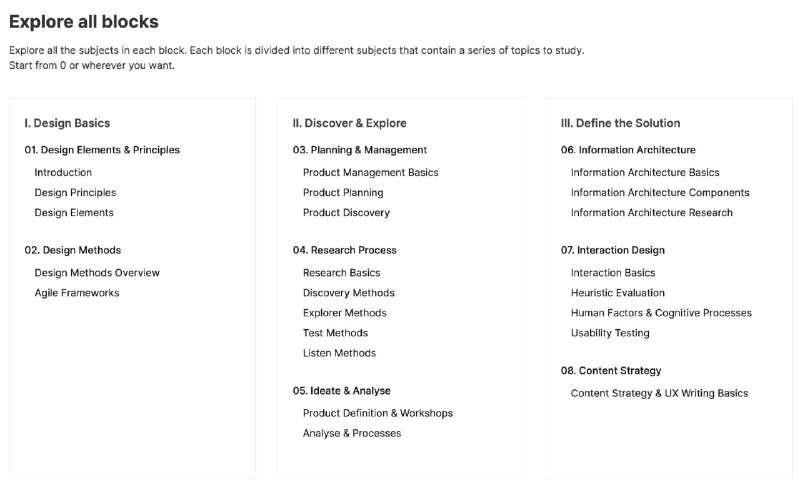 国外一个免费开放的产品设计教程，包含了设计基础、产品规划与探索、交互设计、产品原型设计、开发与测试、技能训练等六大模块的相关知识