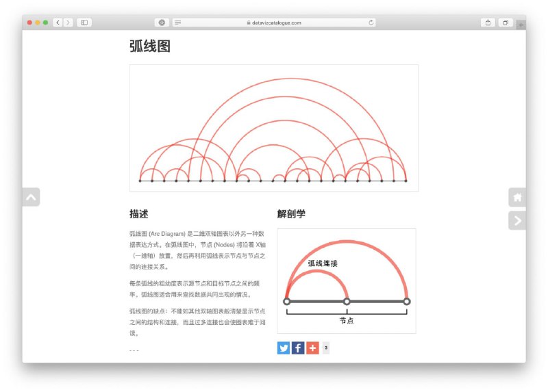 一个比较实用的网站：数据可视化工具目录