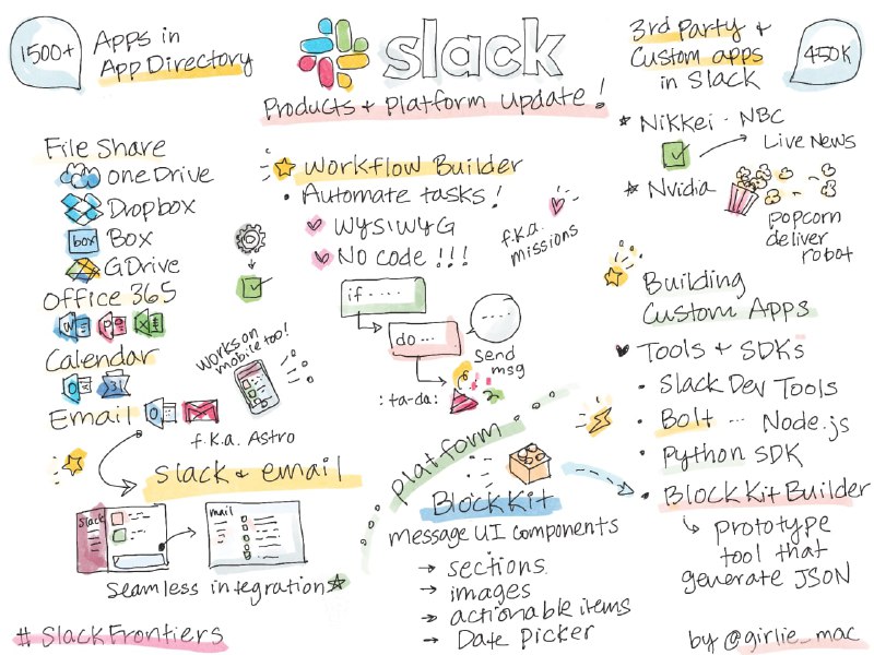 GitHub上的开源技术资源：《一图胜千言》（A Picture's Worth A Thousand Words），由微软工程师 Tomomi 手绘并整理发布