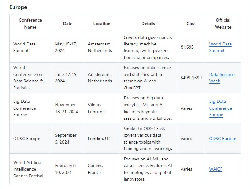 为数据科学爱好者提供的学习资源库，包含从入门到进阶的各类免费和付费资源，助力数据科学家学习成长和职业发展Data Scientist Handbook 2024 | #手册为数据科学爱好者提供的学习资源库，包含从入门到进阶的各类免费和付费资源，助力数据科学家学习成长和职业发展Data Scientist Handbook 2024 | #手册