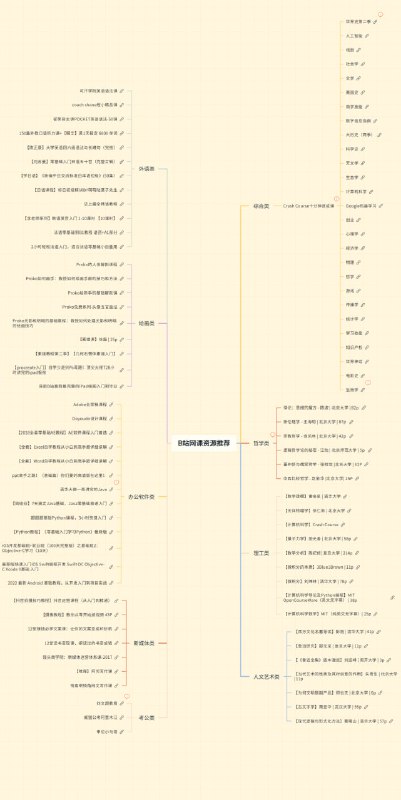 B站网课资源推荐