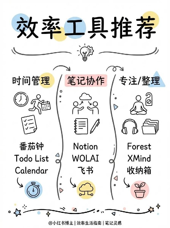 aoyu-xhs-images小红书图片卡片系列生成器