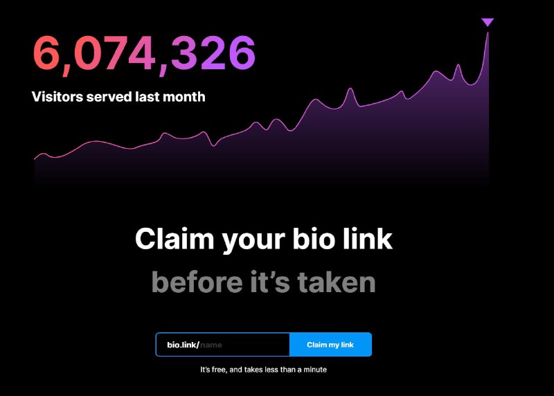 bio.link 这是个免费生成社交账号聚合页的工具，除了向订阅者发送邮件的功能，还能自由更改模板