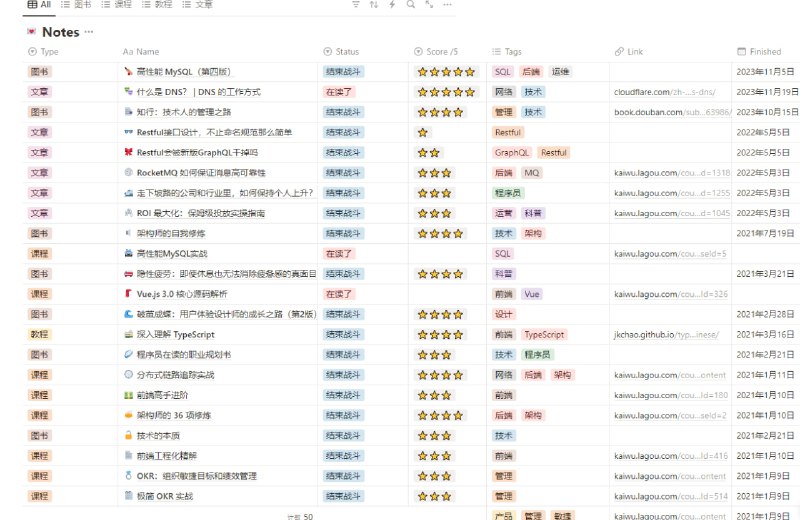 技术文档：吾好阅读 | Notion
