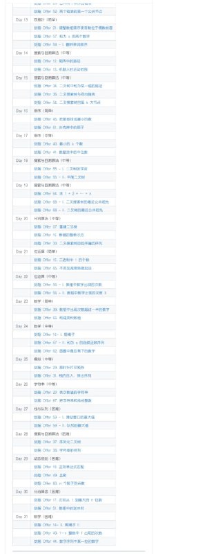 《剑指 Offer》 Python, Java, C++ 解题代码，LeetBook《图解算法数据结构》配套代码 Github《剑指 Offer》 Python, Java, C++ 解题代码，LeetBook《图解算法数据结构》配套代码 Github