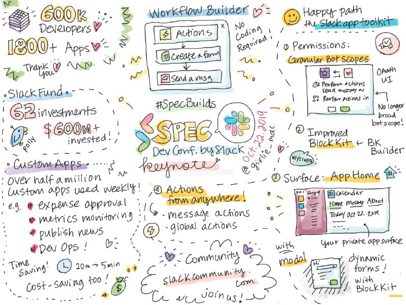 GitHub上的开源技术资源：《一图胜千言》（A Picture's Worth A Thousand Words），由微软工程师 Tomomi 手绘并整理发布