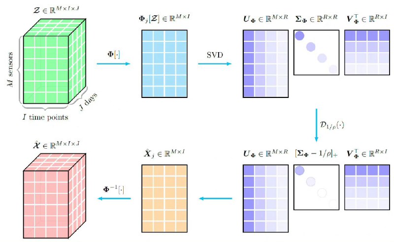 Awesome LaTeX drawing，这个项目有20多个使用LaTeXLaTeX绘制的复杂、精美图表，包括贝叶斯网络、函数绘图、图形模​​型、张量结构和技术框架等