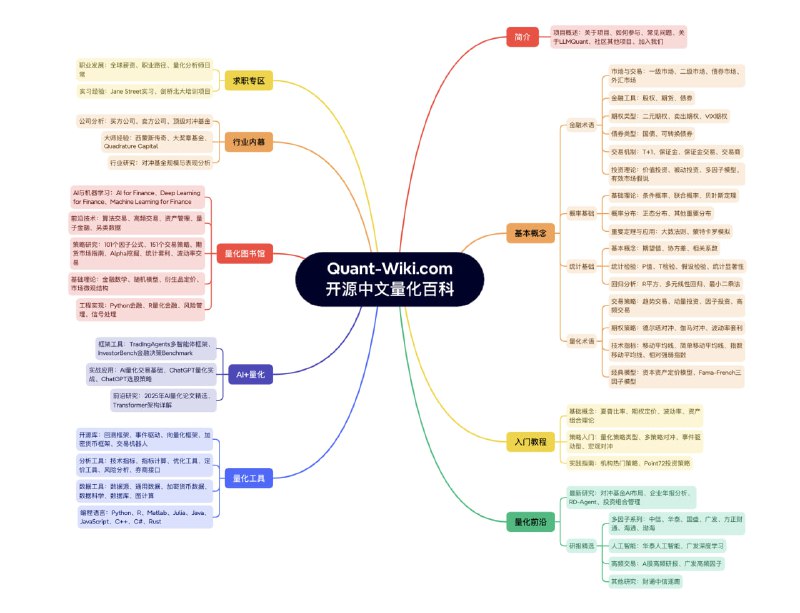 Quant-Wiki：一个开源的量化金融知识百科，致力于打破国内外量化金融行业的信息差，通过汉化和开源的方式帮助更多人学习量化投资的核心知识和实战策略