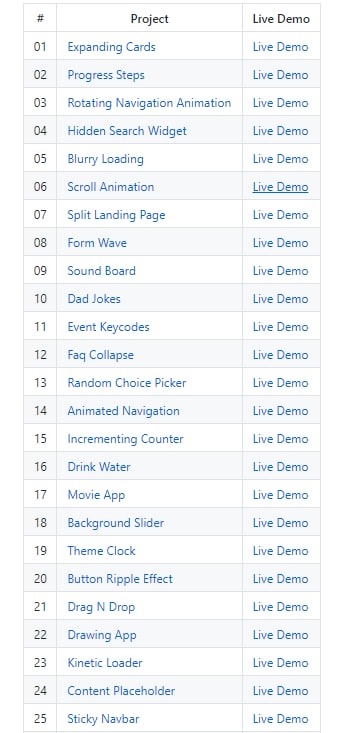 50projects50days 一个适合 #前端 初学者练手的项目，含有 50 个纯使用 HTML、CSS 和 JavaScript 实现的小 Demo，包括了加载动画、时钟主题、密码生成器、动画倒计时、在线绘图等多个小应用