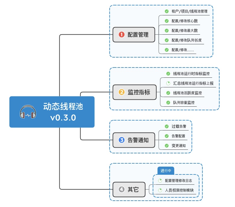 Java 动态线程池系统：Hippo4J，附带监控报警功能（不依赖中间件），遵循了阿里的编码规范