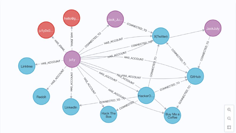 Linkook：基于单一用户名，深度挖掘多平台关联社交账号及相关邮箱的开源 OSINT 工具，助力信息搜集与渗透测试