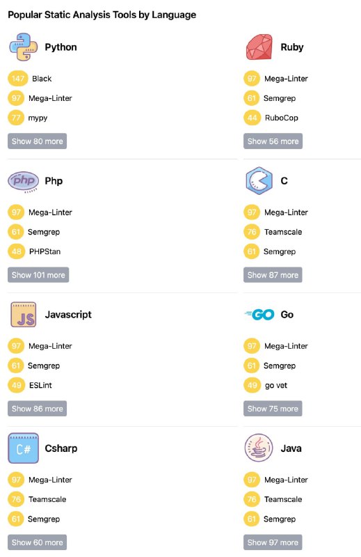 一个比较实用的开发 #工具 网站：Analysis Tools github地址上面了汇总了多种编程语言的静 / 动态代码分析工具与 Linter