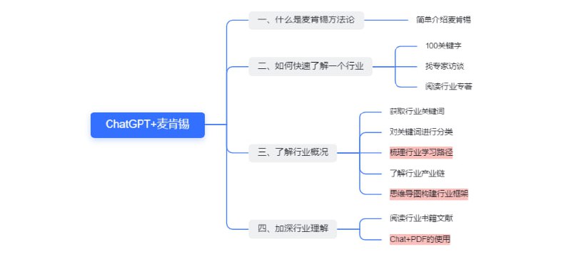 ChatGPT+麦肯锡方法论，快速了解一个行业 | 原文阅览 | #经验借助麦肯锡方法论了解一个行业主要是三个关键步骤：- 第1步是总结行业的100个关键词