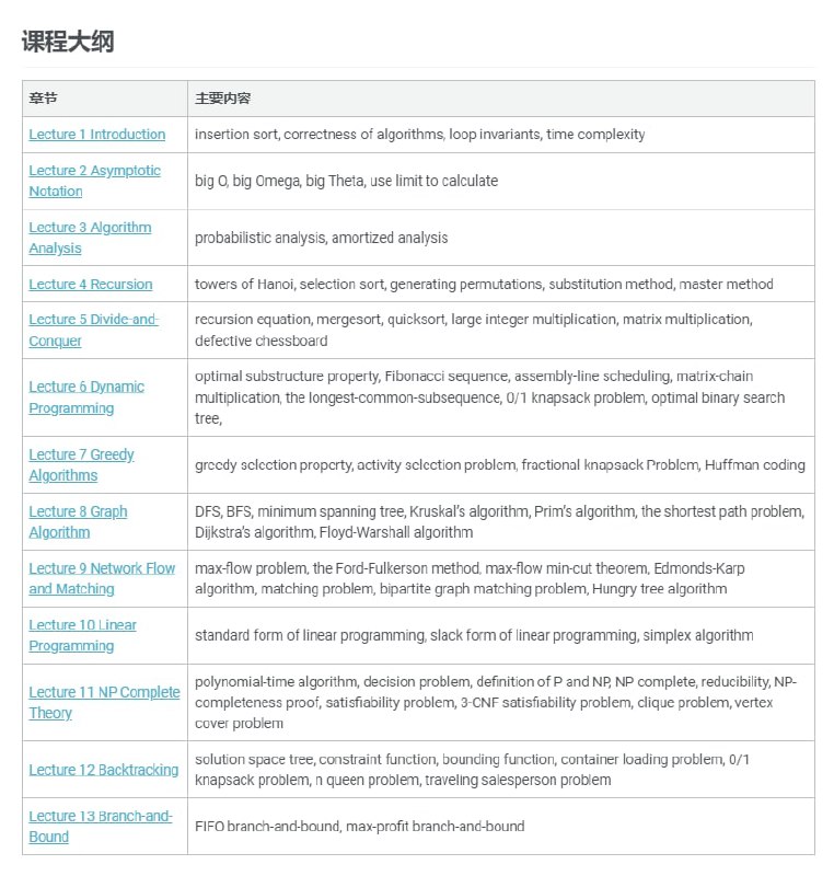 《算法设计与分析》课件该课程为厦门大学计算机科学与技术系大二下学期必修课，是理论性与实践性都很强的学科，是计算机学科的重要专业课之一