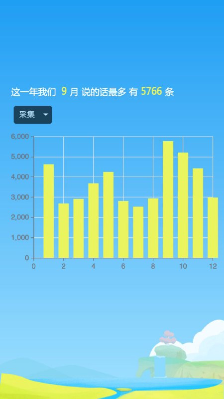 国内有位开发者开源了一个《微信聊天记录年度报告》网页，可用于查看 2021 年与好友的聊天数据报告，项目中附有相关工具与教程