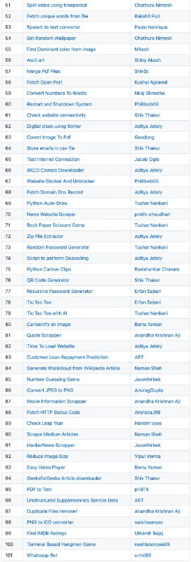 一个适合练手的 #Python 项目：Python-Mini-Projects