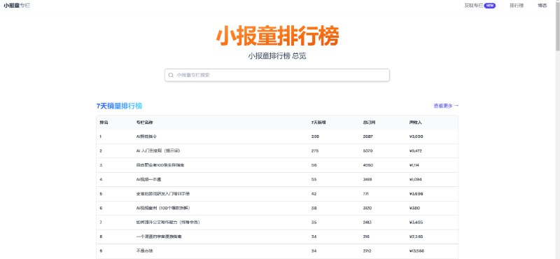 #小报童 #榜单 小报童排行榜 小报童专栏的订阅人数和收入榜单，包括七天销量榜、总销量榜、总收入榜，可以更好的了解小报童专栏的受欢迎程度，也可以看看到底是什么赛道在赚钱，每周一、周四、周日更新，完全免费，感兴趣的可以看看