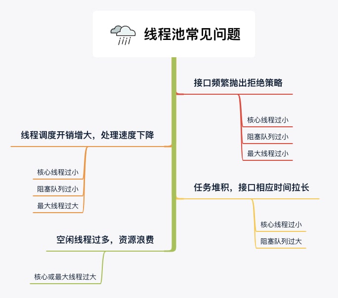 Java 动态线程池系统：Hippo4J，附带监控报警功能（不依赖中间件），遵循了阿里的编码规范